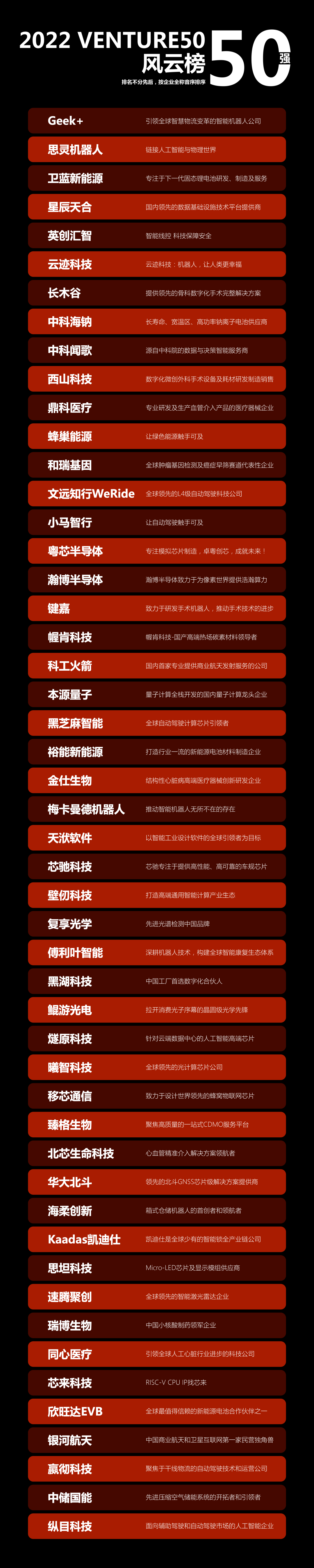 3200威尼斯vip荣获2022年Venture50硬科技企业 3200威尼斯vip荣获2022年Venture50硬科技企业