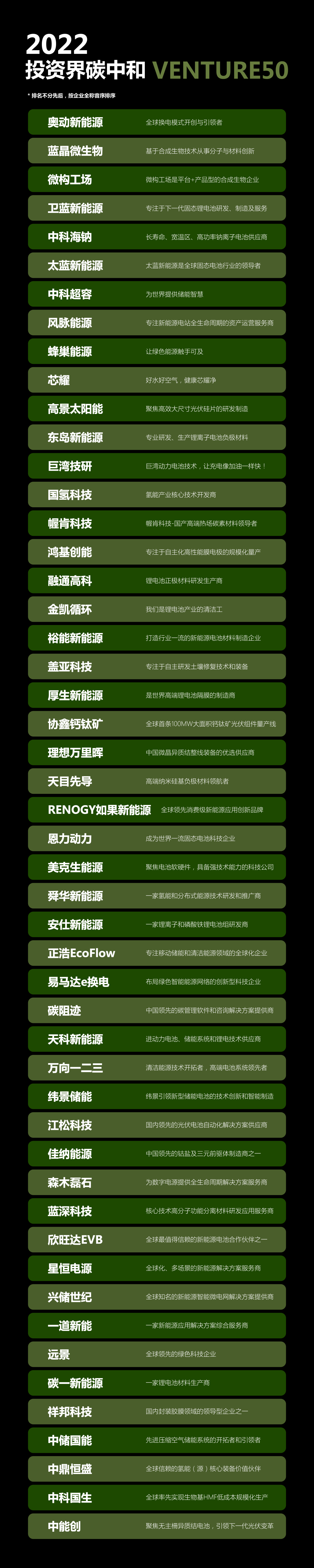 3200威尼斯vip荣获2022年Venture50硬科技企业 3200威尼斯vip荣获2022年Venture50硬科技企业