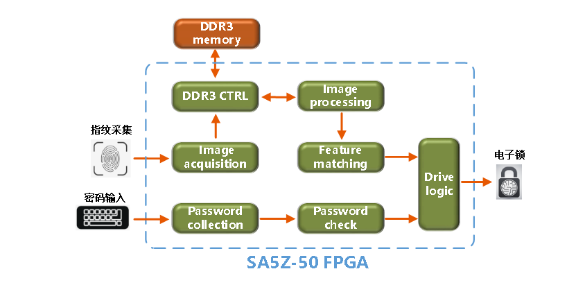 ��������ϵͳ�ƻ�