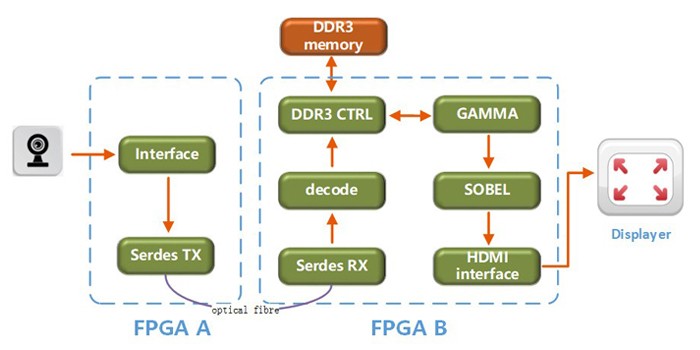 ������Ƶͼ����ƻ�