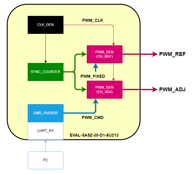 ¡°Ð¾¡±ÊÖÒÕ·ÖÏí | 3200ÍþÄá˹vip¸ß¾«¶ÈPWM¿ØÖƼƻ® ¡°Ð¾¡±ÊÖÒÕ·ÖÏí | 3200ÍþÄá˹vip¸ß¾«¶ÈPWM¿ØÖƼƻ®