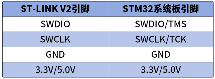 ¡°Ð¾¡±ÊÖÒÕ·ÖÏí | SA5Z-30 CM3³ÌÐòÏÂÔØÒªÁì ¡°Ð¾¡±ÊÖÒÕ·ÖÏí | SA5Z-30 CM3³ÌÐòÏÂÔØÒªÁì