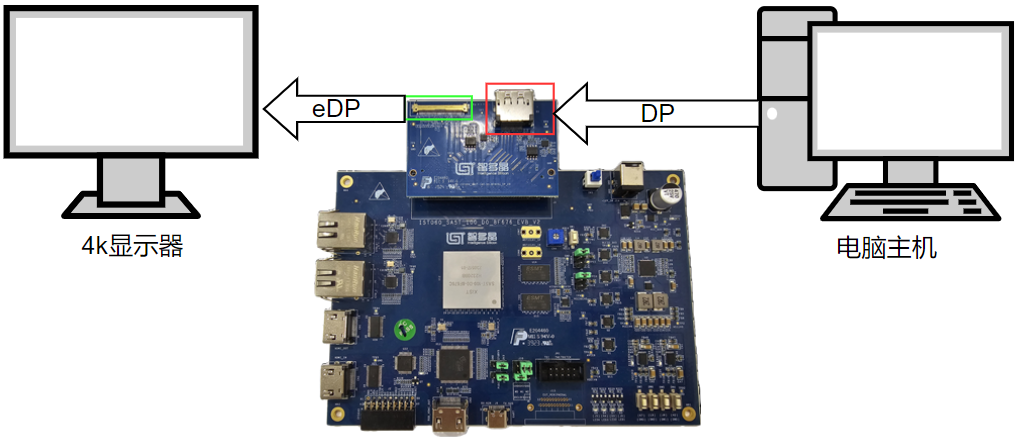 ��о�����շ��� | 3200����˹vipDP IP���